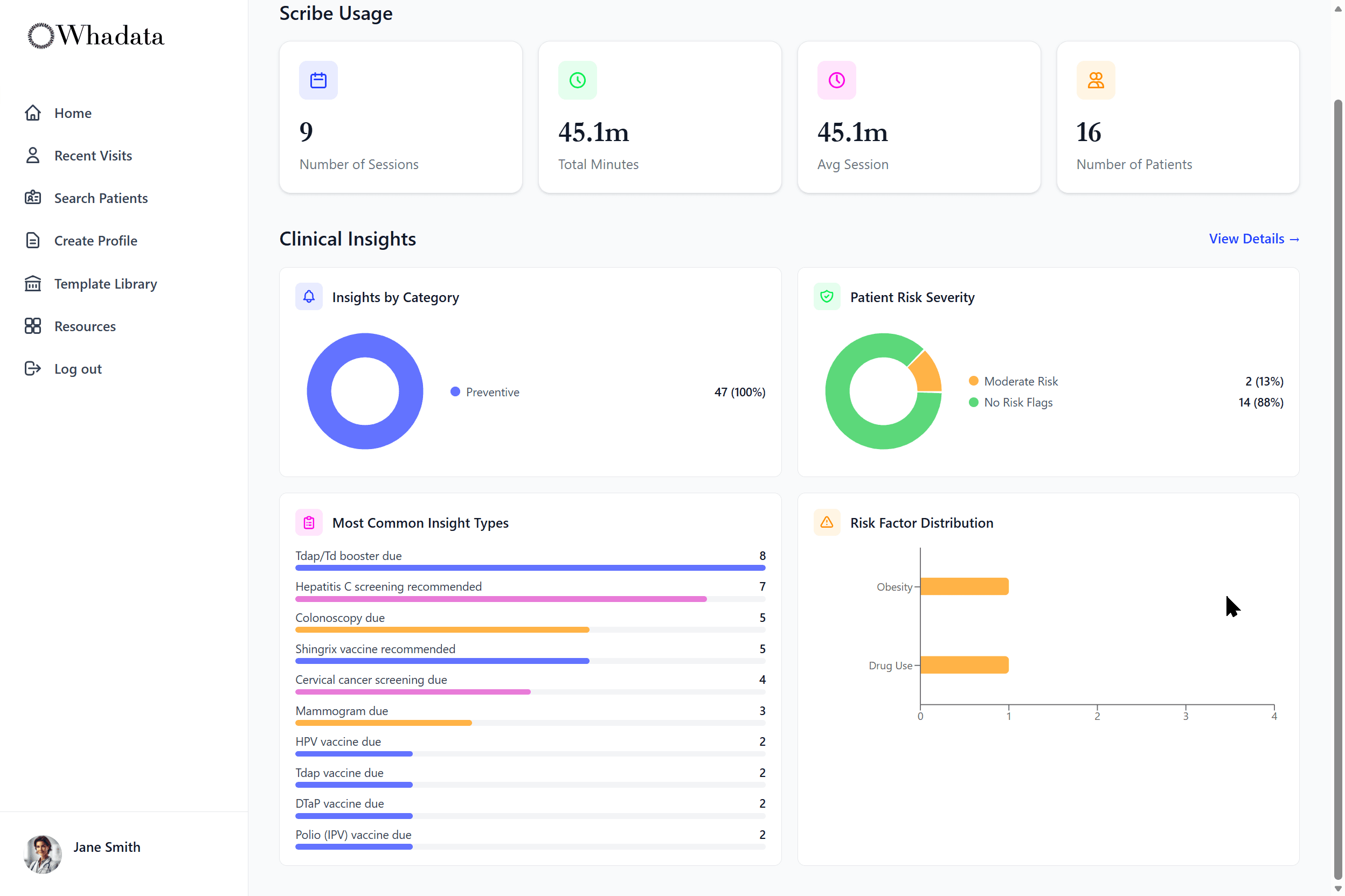 Whadata Insights - Dashboard overview